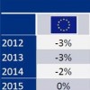 previsiones construcción europa Q4 2012