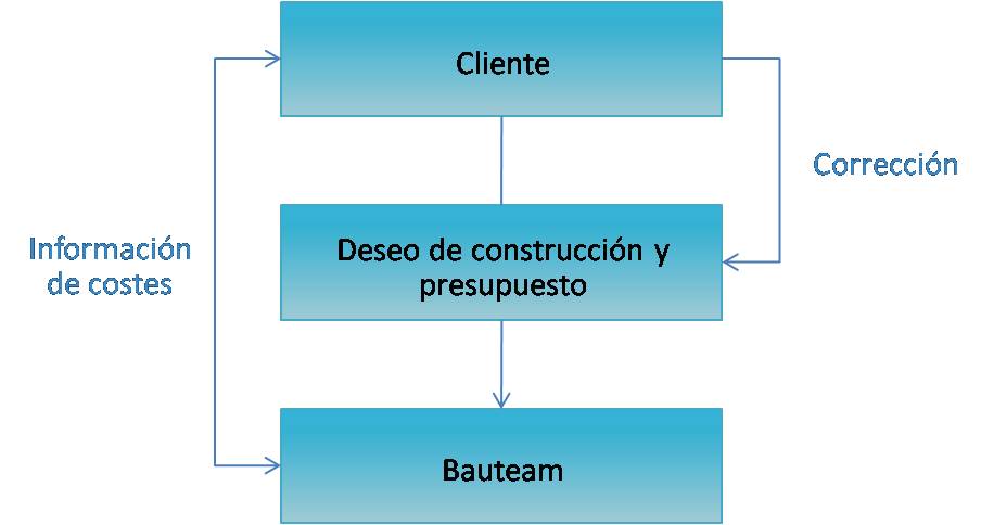 BAUTEAM-FRIBURGO-POSIBILIDADES-CORRECCION