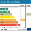 EFICIENCIA-ENERGETICA-ETIQUETA-UK