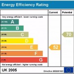 07 | Los ciudadanos ante el Certificado de Eficiencia Energética