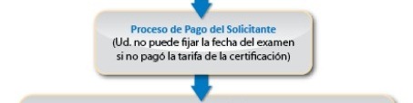CAPM-PROCESO-CERTIFICACION-3-PAGO-SOLICITANTE