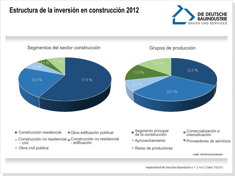 estructura-inversion-construccion-2012