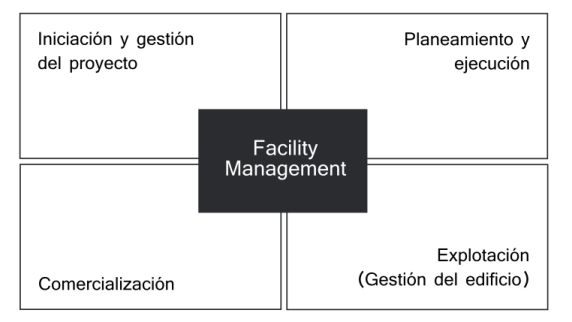 tareas-esenciales-facility-management