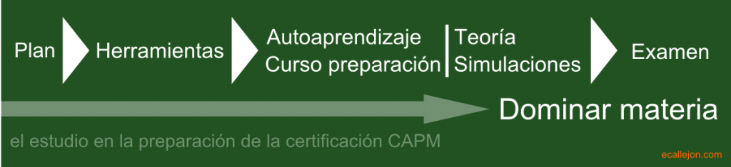 examen-conocimientos-certificacion-capm