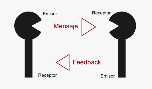 modelo-emisor-receptor-construccion